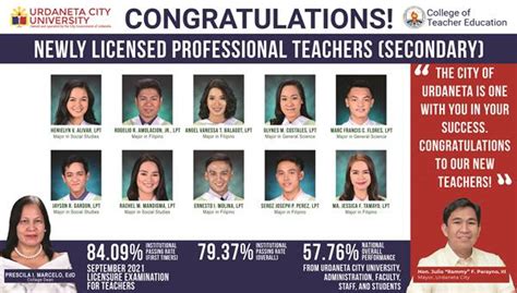 prc urdaneta|PRC names August, September 2021 UCU board passers.